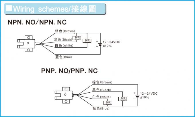 Cảm biến quang điện hồng ngoại NPN NO NC hình chữ U 10 mm với CE.jpg